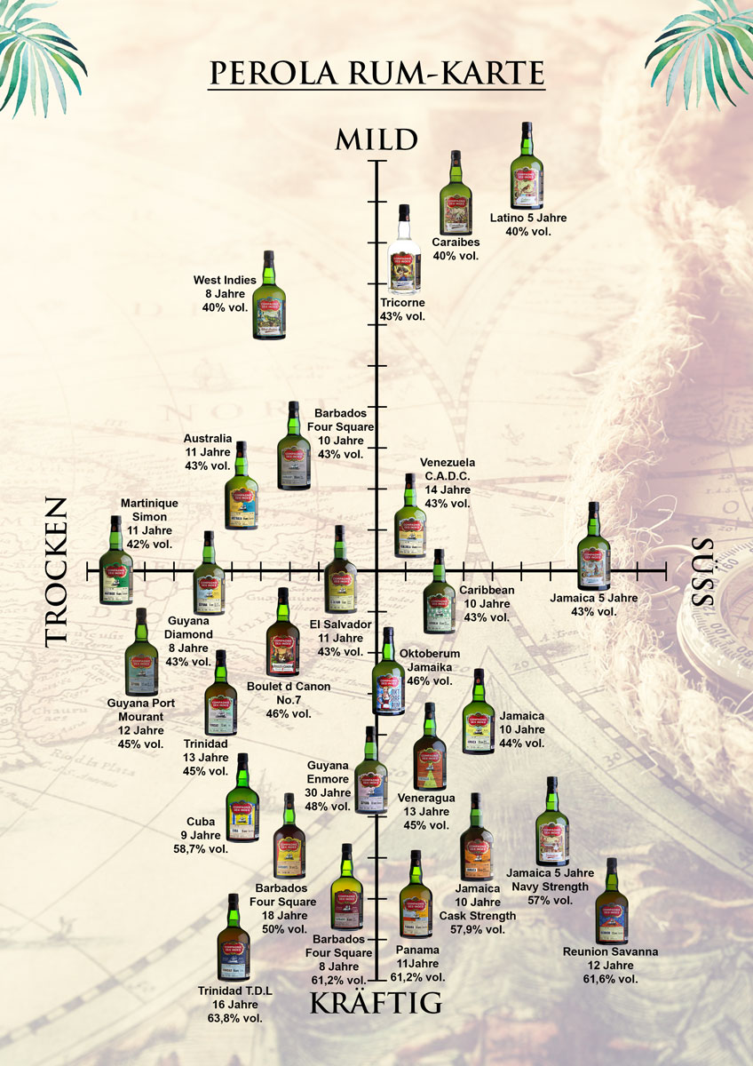COMPAGNIE DES INDES Rum Tricorne